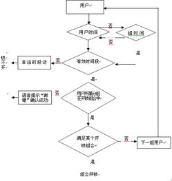 企业管理的好帮手 指纹门禁考勤设计方案