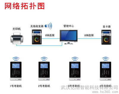WIFI门禁考勤系统W8 打造智能语音无线GPRS IC卡考勤新模式