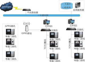 河南郑州管城区考勤门禁管理系统安装公司 专业门禁考勤系统解决方案